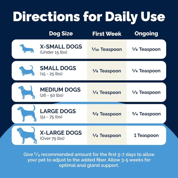 Glandex Anal Gland Support Dog Supplement Vetnique-5