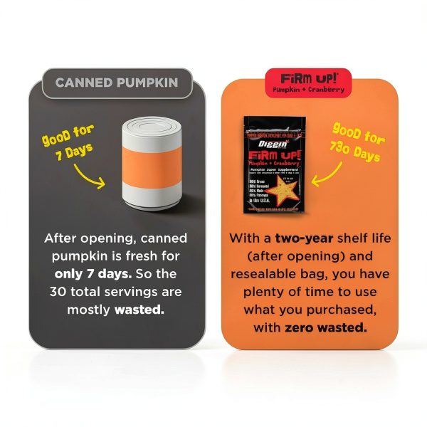 Diggin Your Dog Pumpkin Supplement Digestive Health Pet Care-4