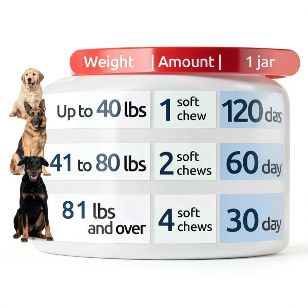 Bark&Spark No Poo Chews Dog Digestive Support Chicken Bacon-4